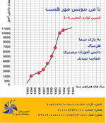 انجمن یاران و اهدای لوازم التحریر از سال 93
