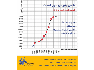 انجمن یاران و اهدای لوازم التحریر از سال 93