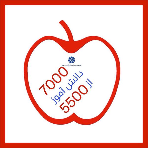 کمپین با من بنویس مهر هست (لوارم التحریر 1401) با حمایت از 7000 دانش آموز به پایان رسید.