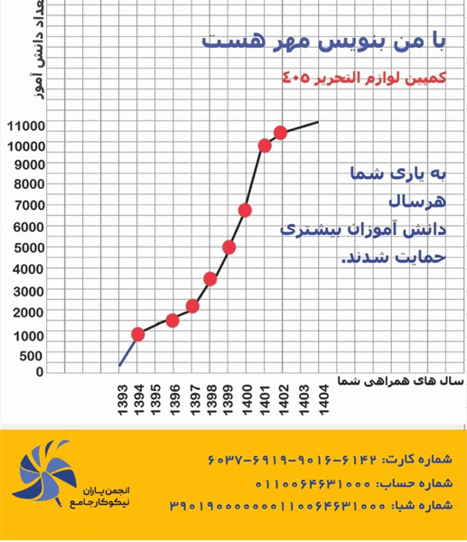 انجمن یاران و اهدای لوازم التحریر از سال 93